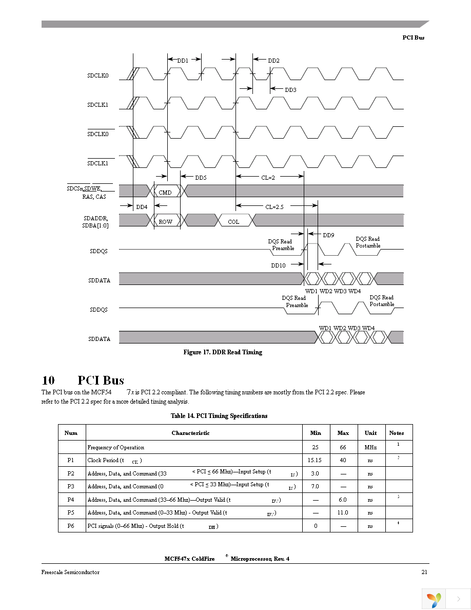 MCF5472VR200 Page 21