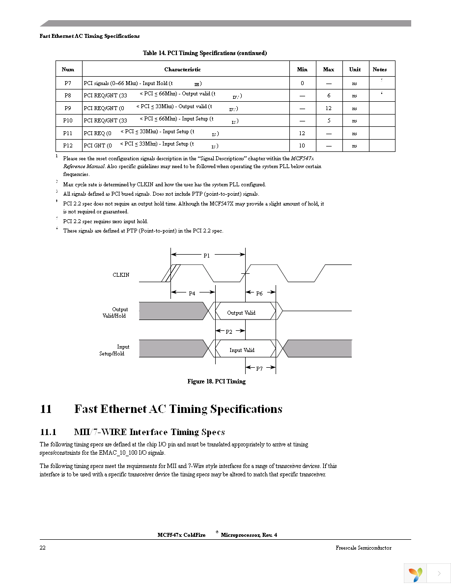 MCF5472VR200 Page 22