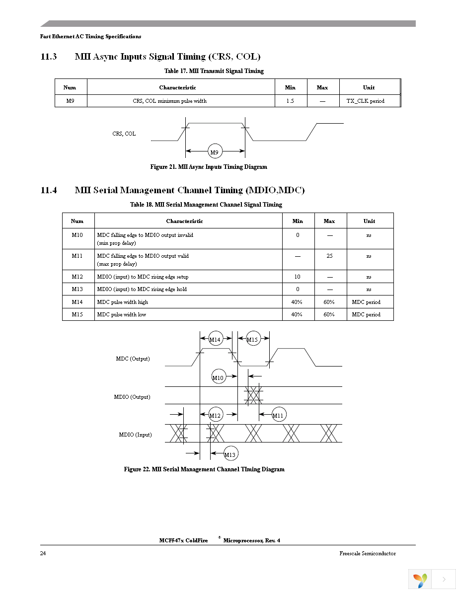 MCF5472VR200 Page 24