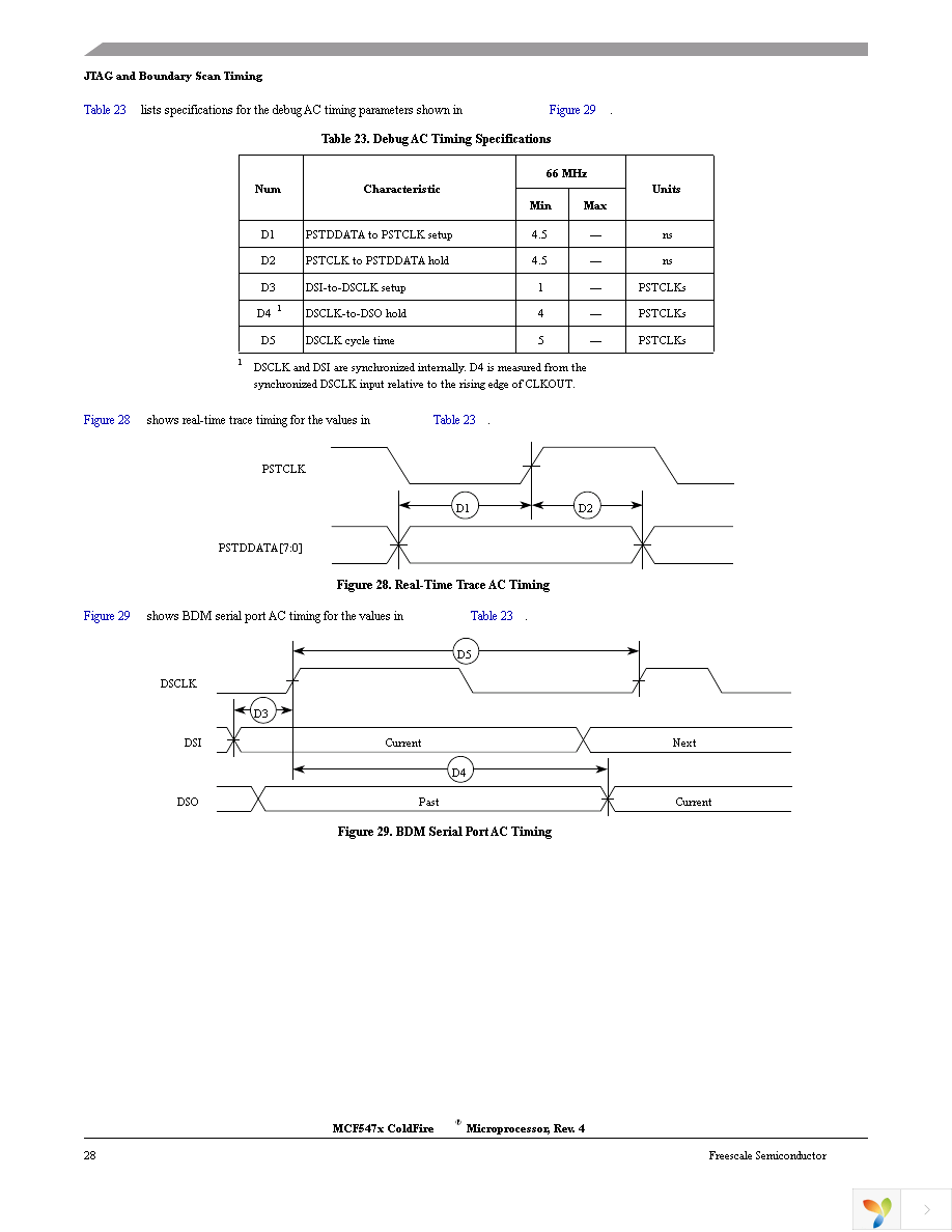 MCF5472VR200 Page 28