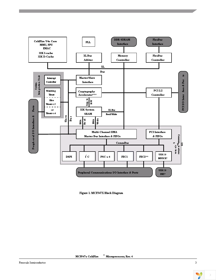 MCF5472VR200 Page 3