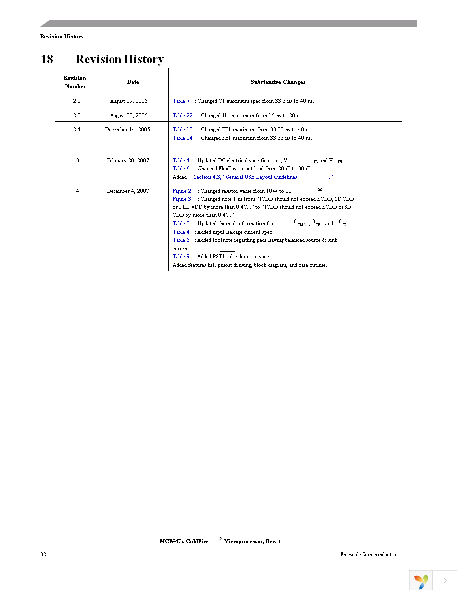 MCF5472VR200 Page 32