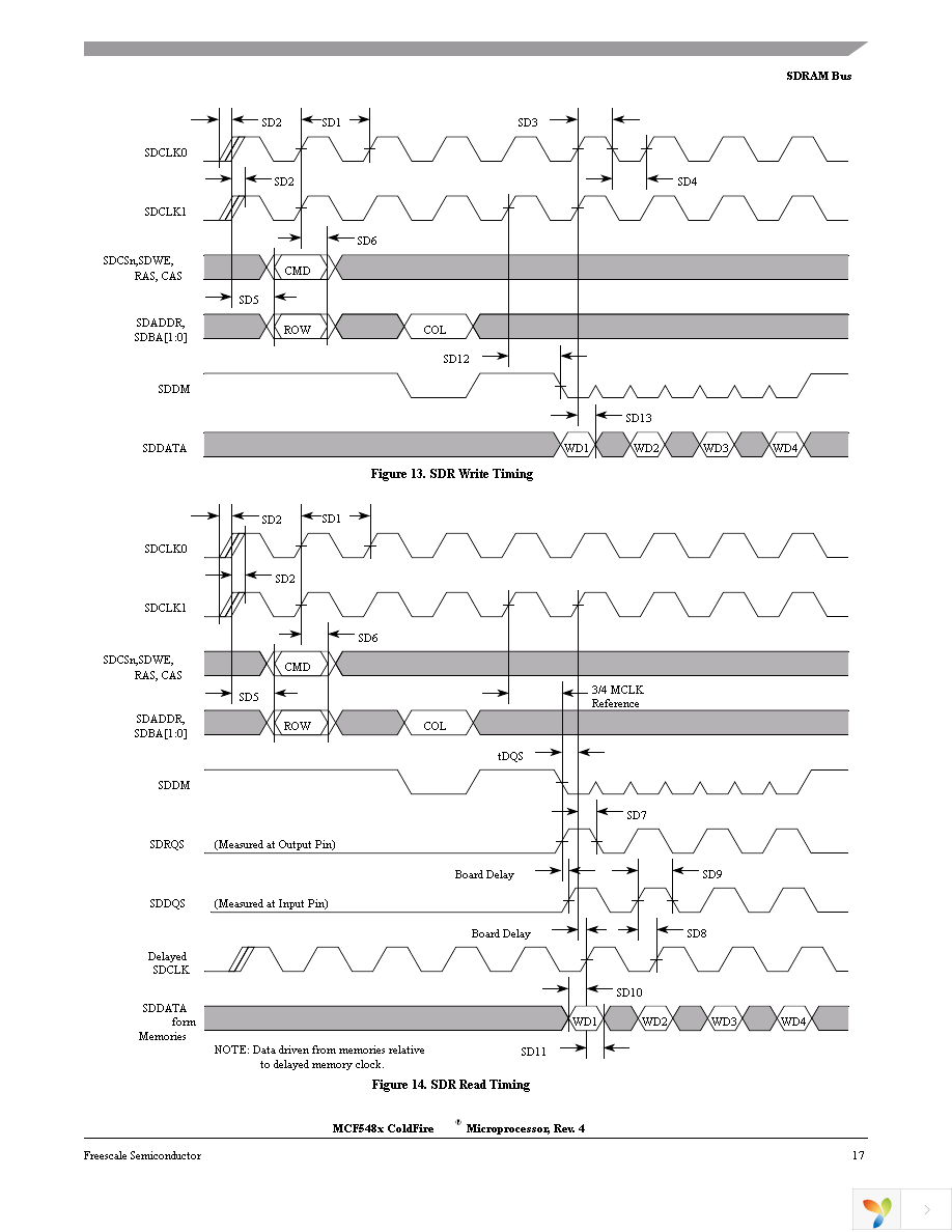 MCF5484CVR200 Page 17