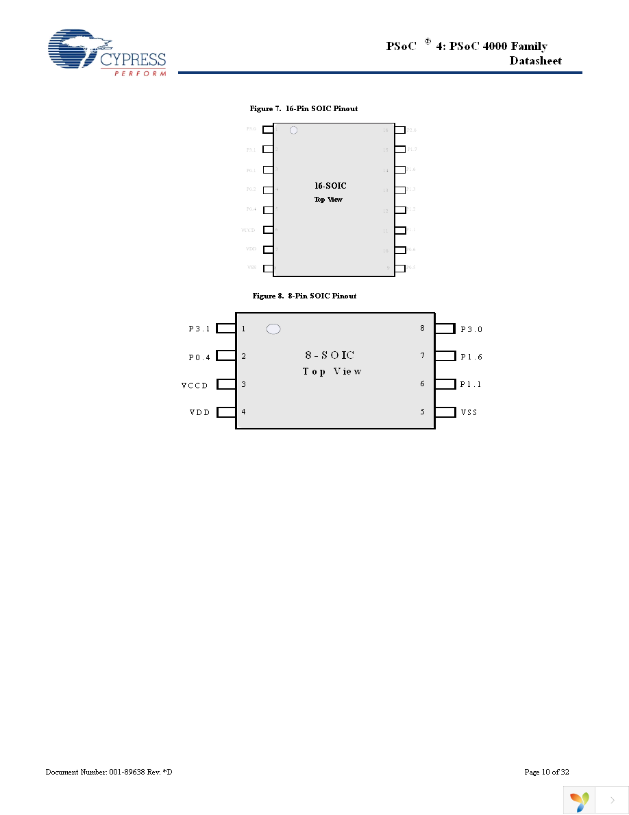 CY8C4013SXI-400 Page 10