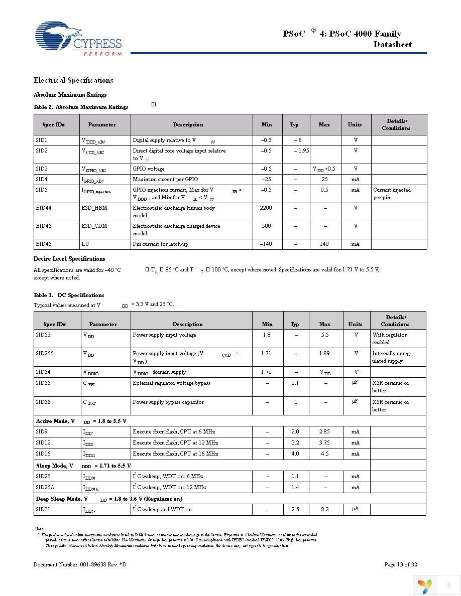 CY8C4013SXI-400 Page 13