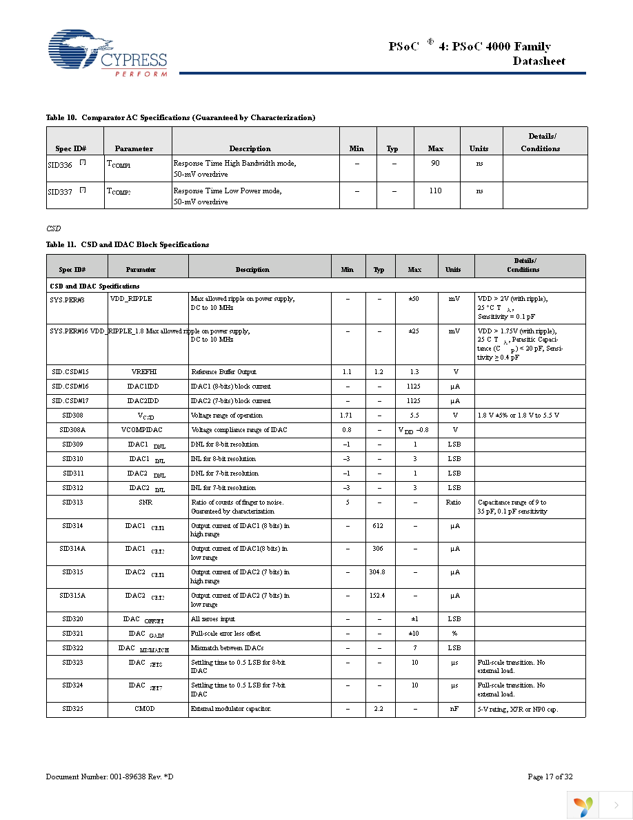 CY8C4013SXI-400 Page 17