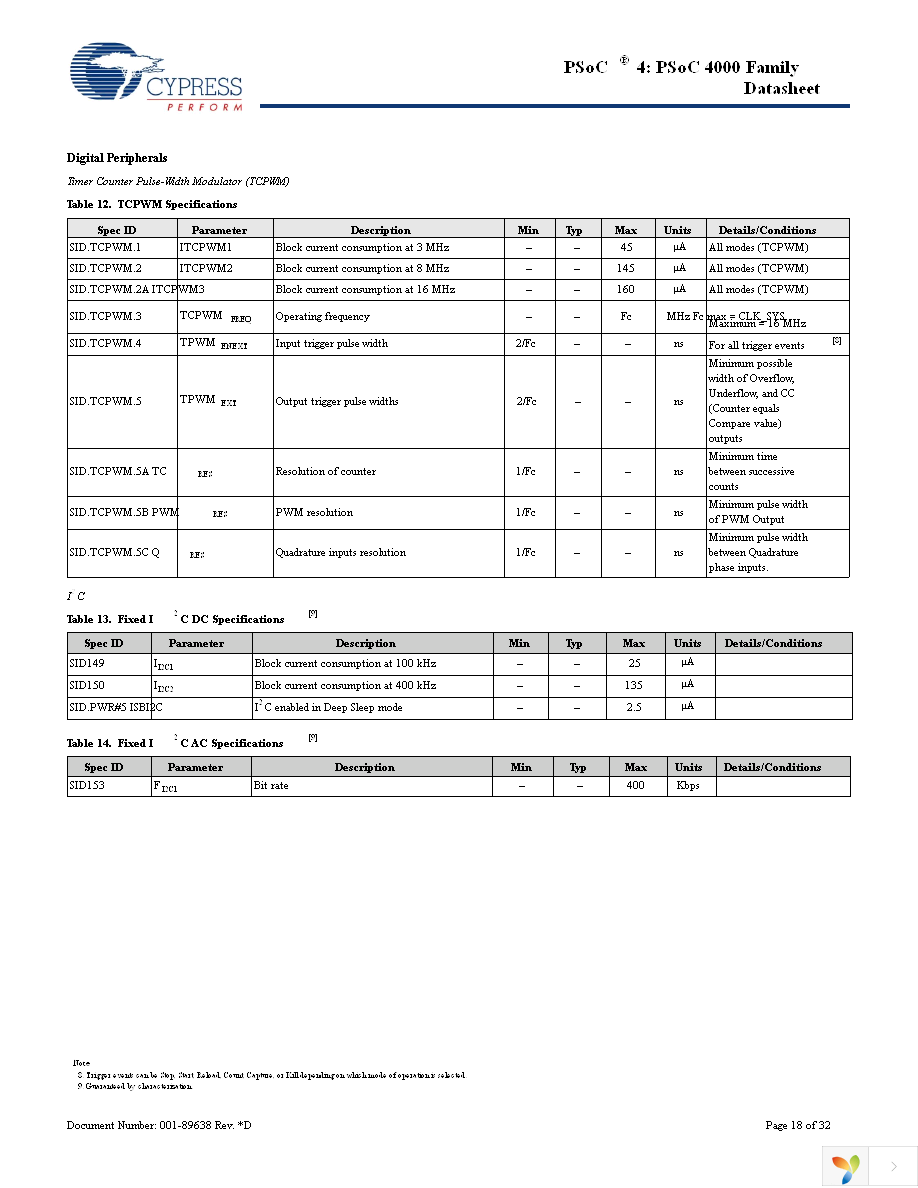 CY8C4013SXI-400 Page 18