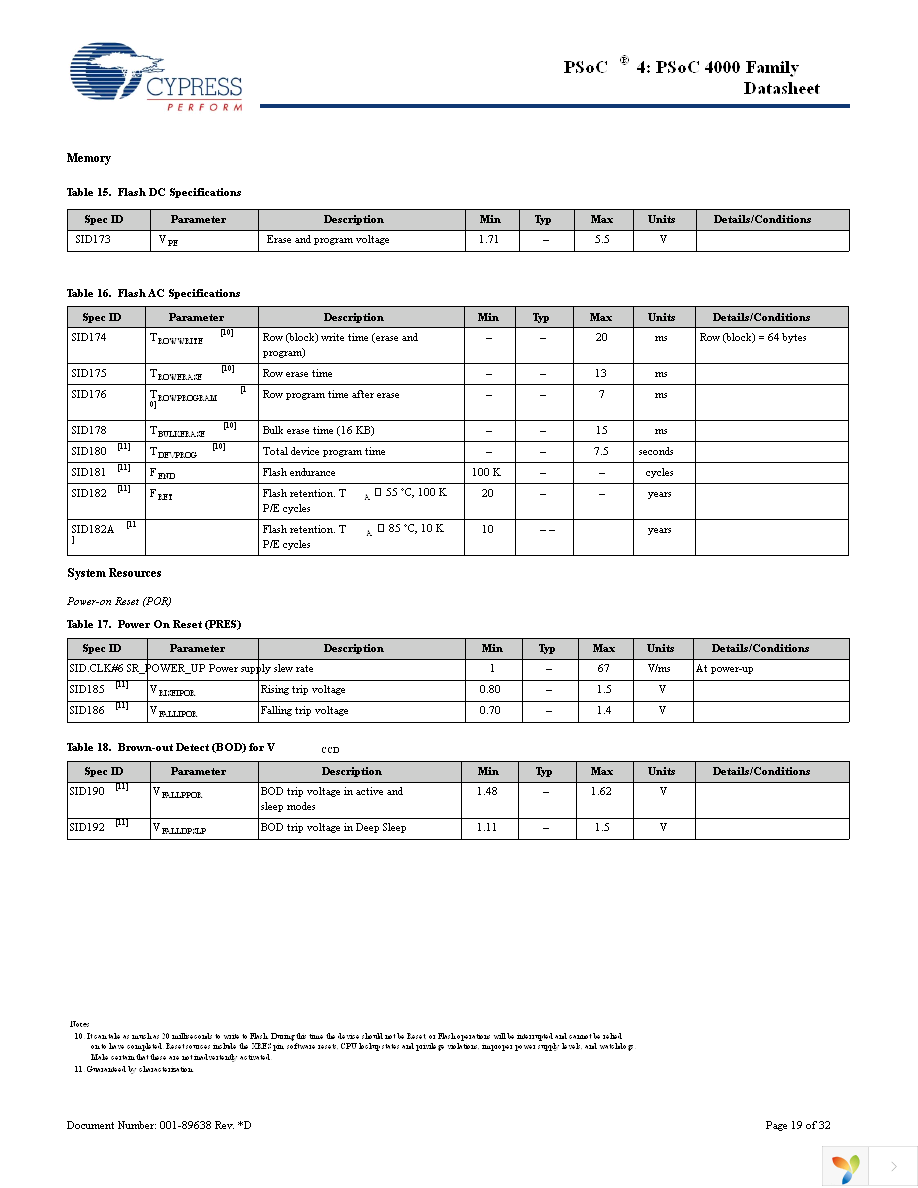 CY8C4013SXI-400 Page 19