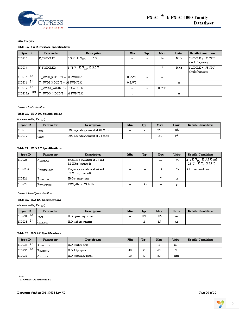 CY8C4013SXI-400 Page 20