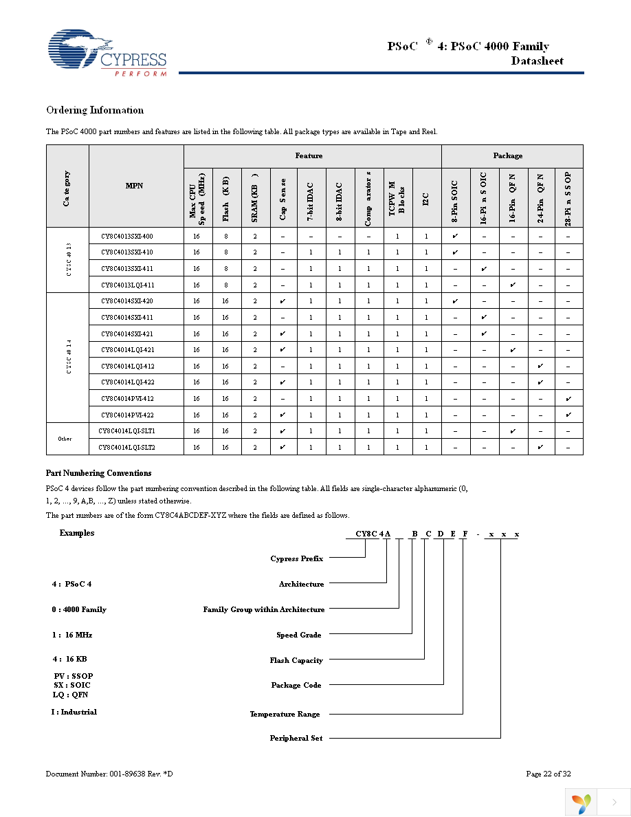 CY8C4013SXI-400 Page 22