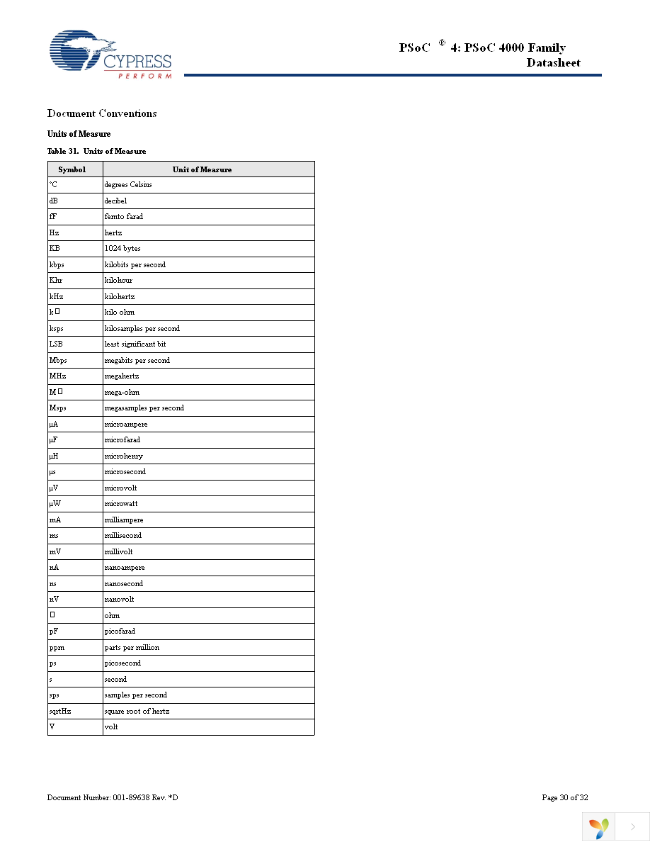 CY8C4013SXI-400 Page 30