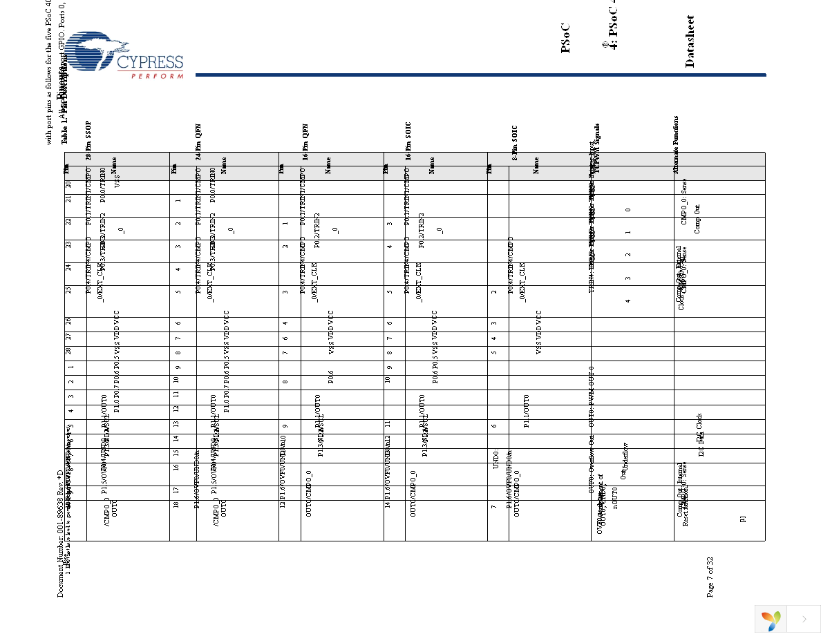 CY8C4013SXI-400 Page 7