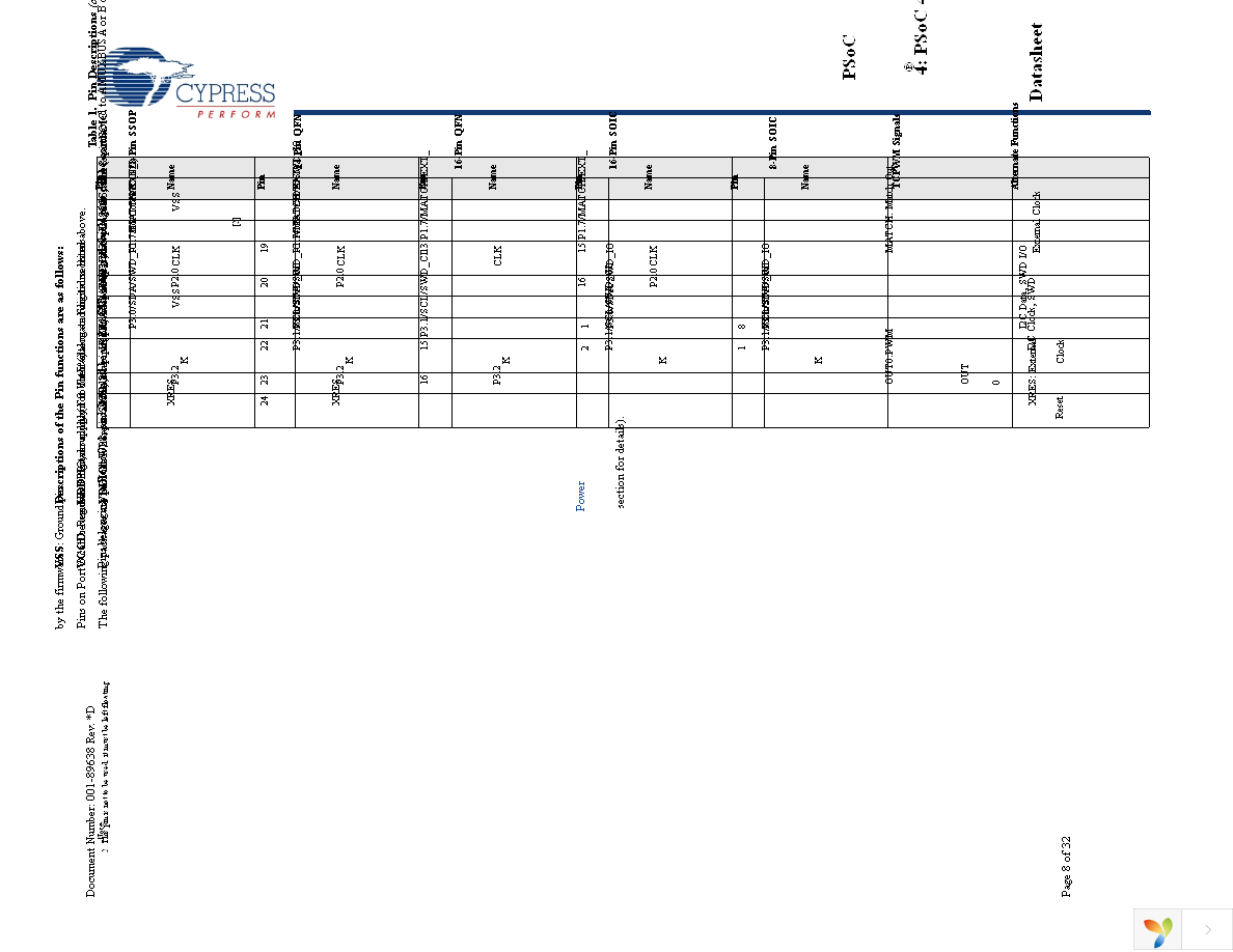 CY8C4013SXI-400 Page 8