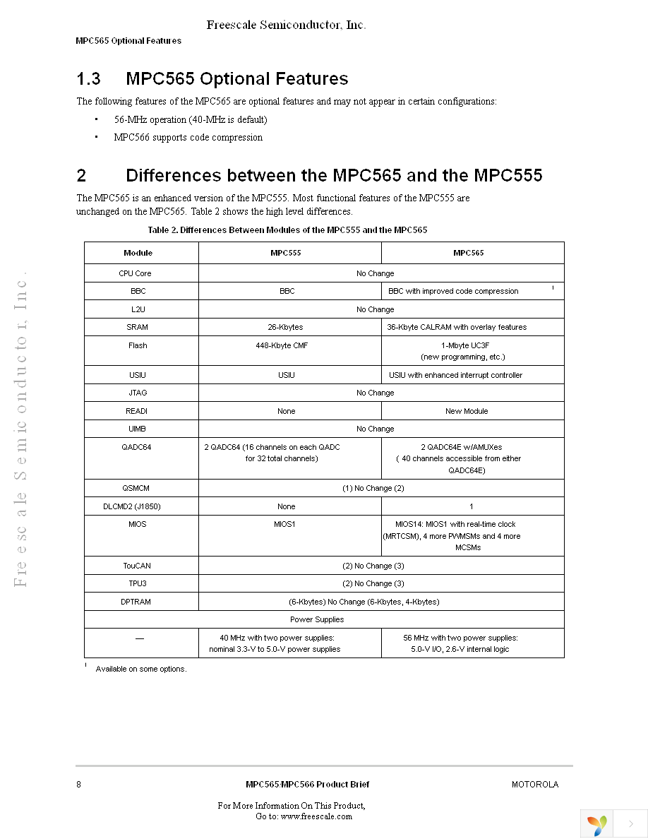 MPC565CZP56 Page 8