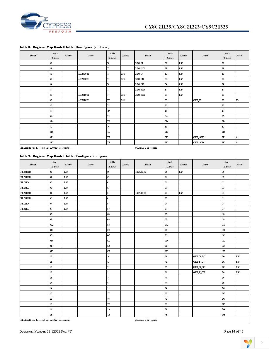 CY8C21223-24SXI Page 14