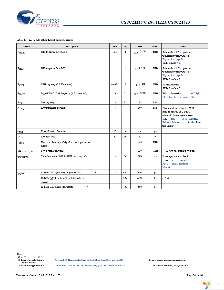 CY8C21223-24SXI Page 24