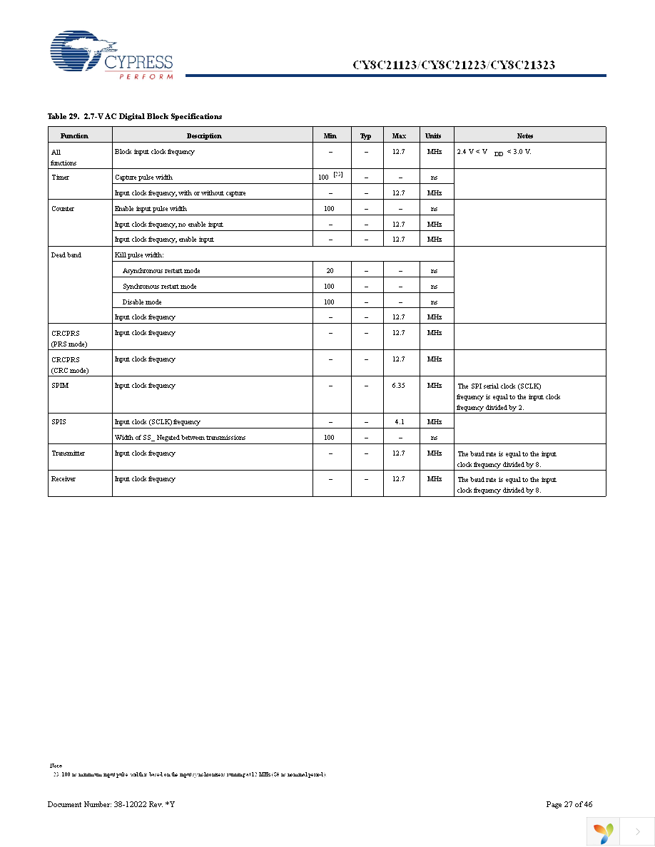 CY8C21223-24SXI Page 27