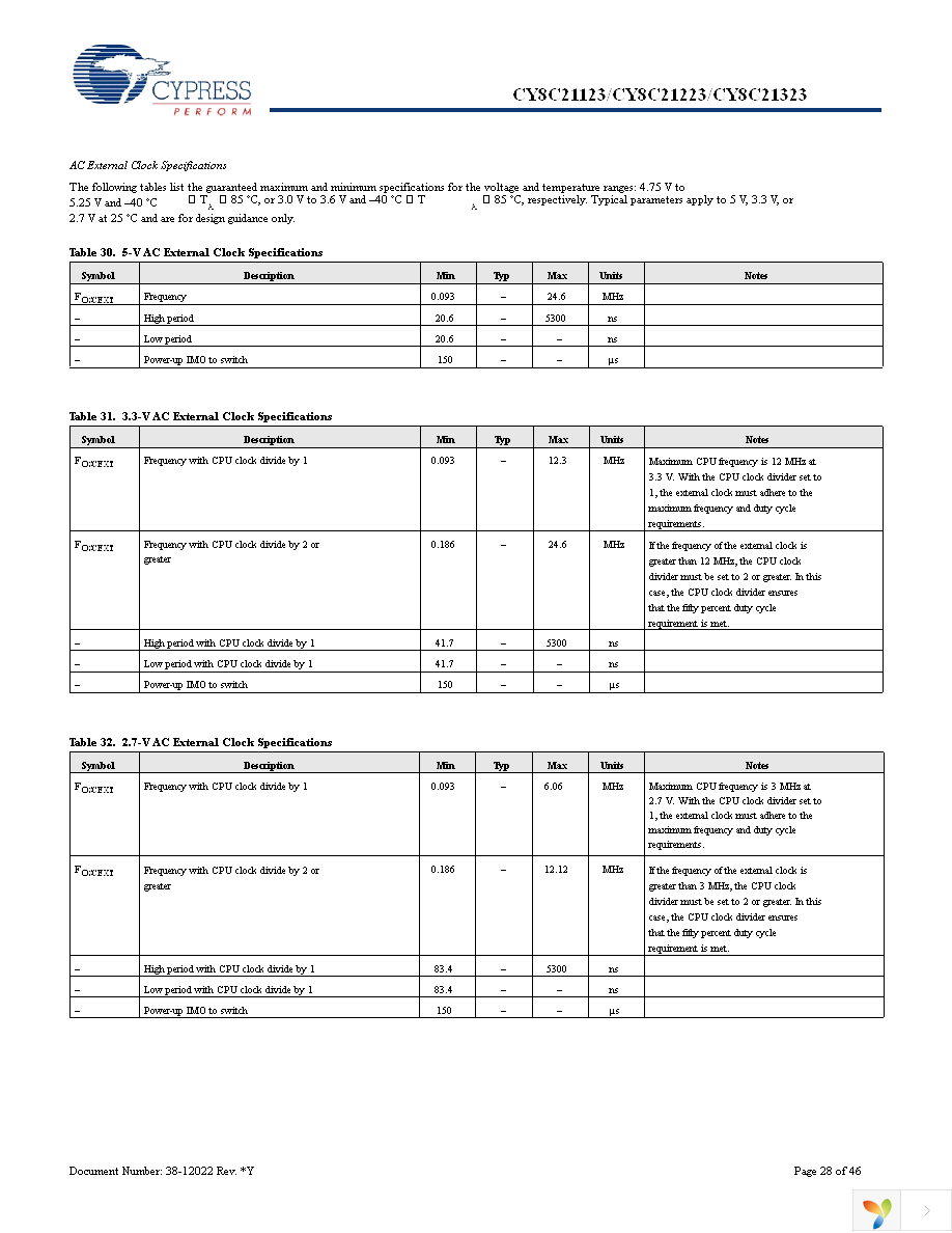 CY8C21223-24SXI Page 28