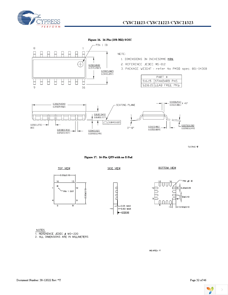 CY8C21223-24SXI Page 32