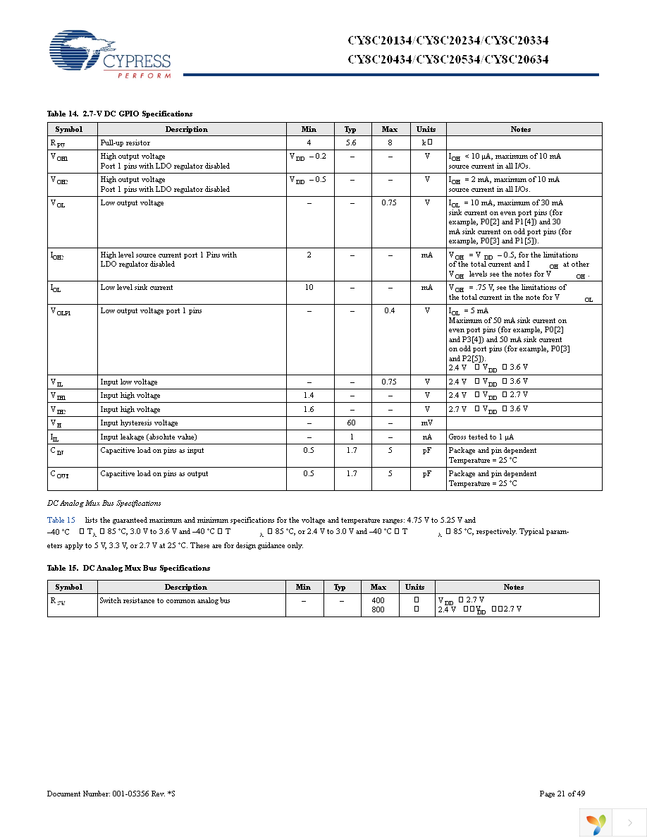 CY8C20434-12LQXI Page 21