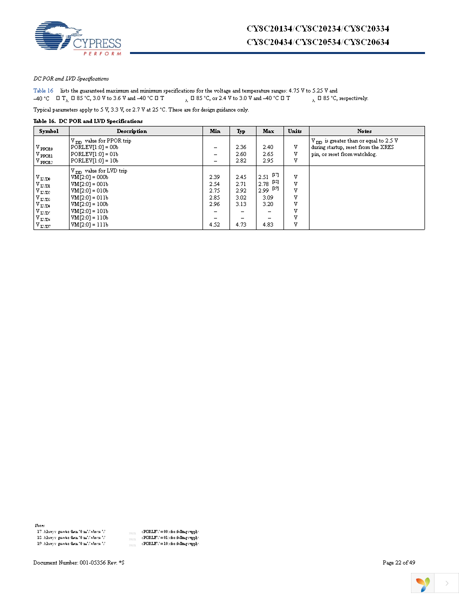 CY8C20434-12LQXI Page 22