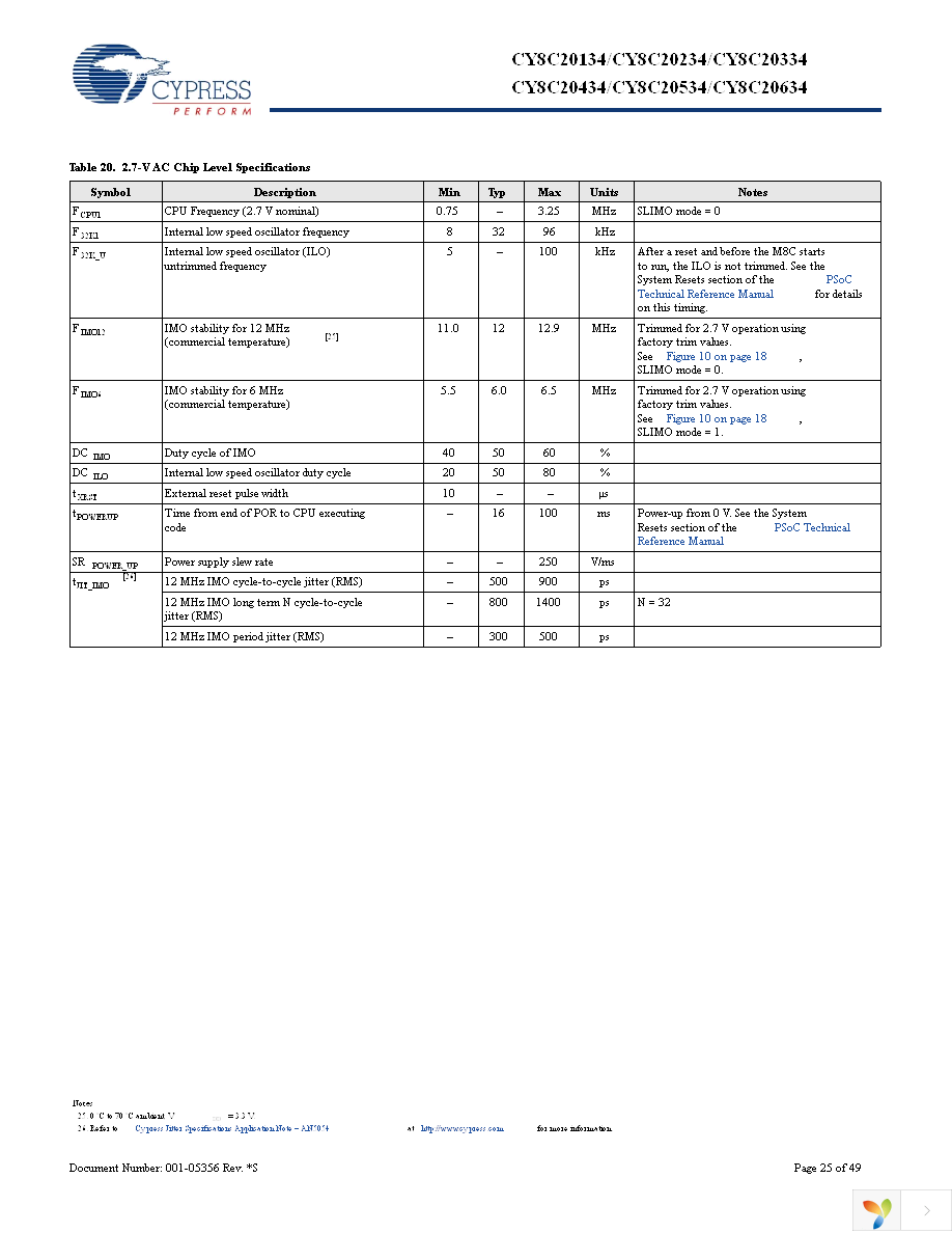 CY8C20434-12LQXI Page 25