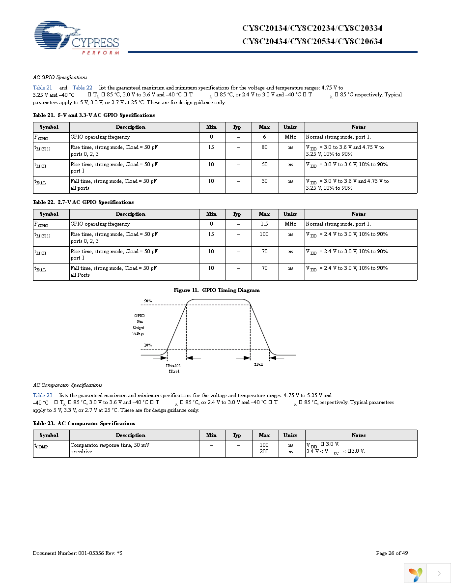 CY8C20434-12LQXI Page 26