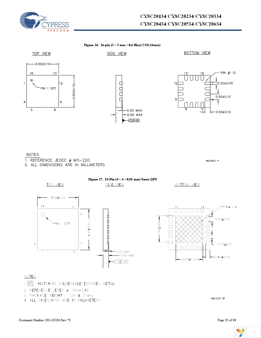 CY8C20434-12LQXI Page 33