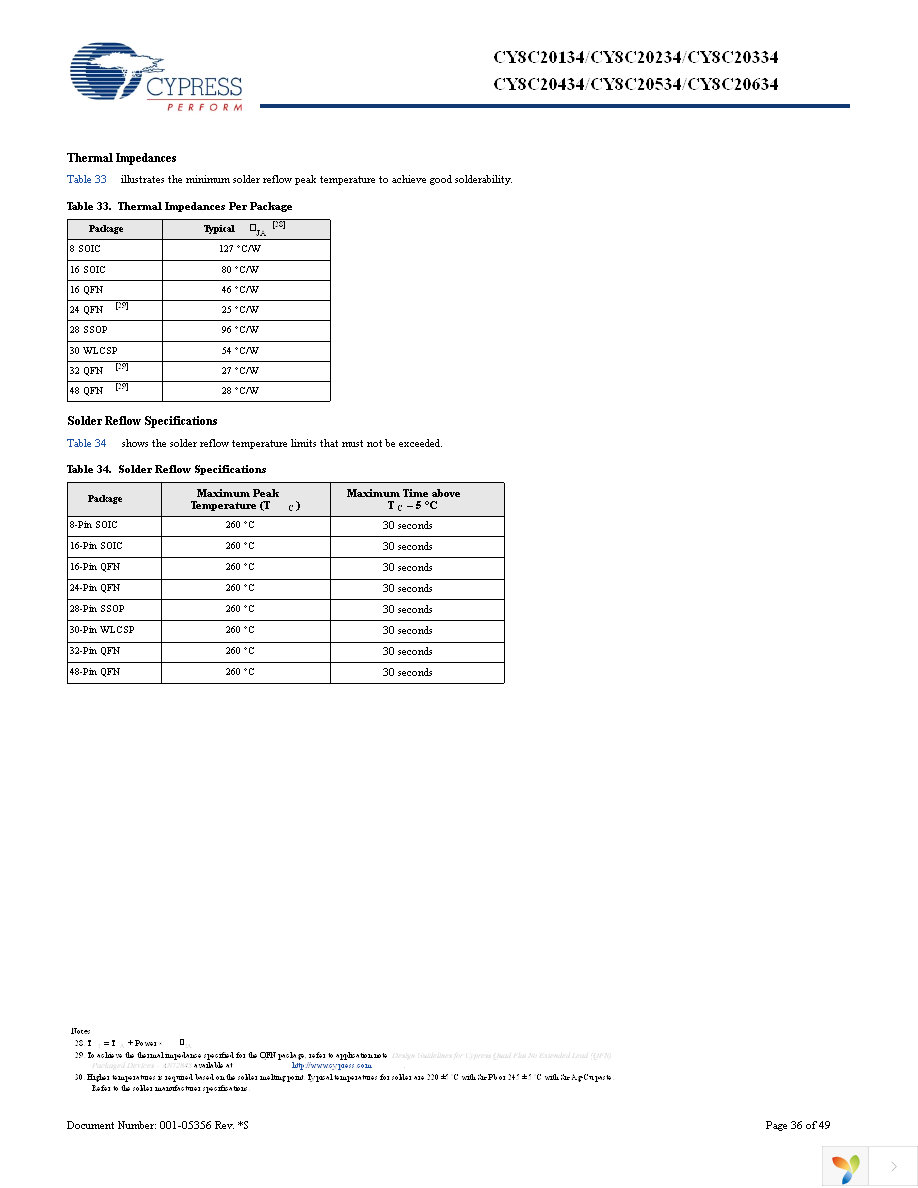 CY8C20434-12LQXI Page 36