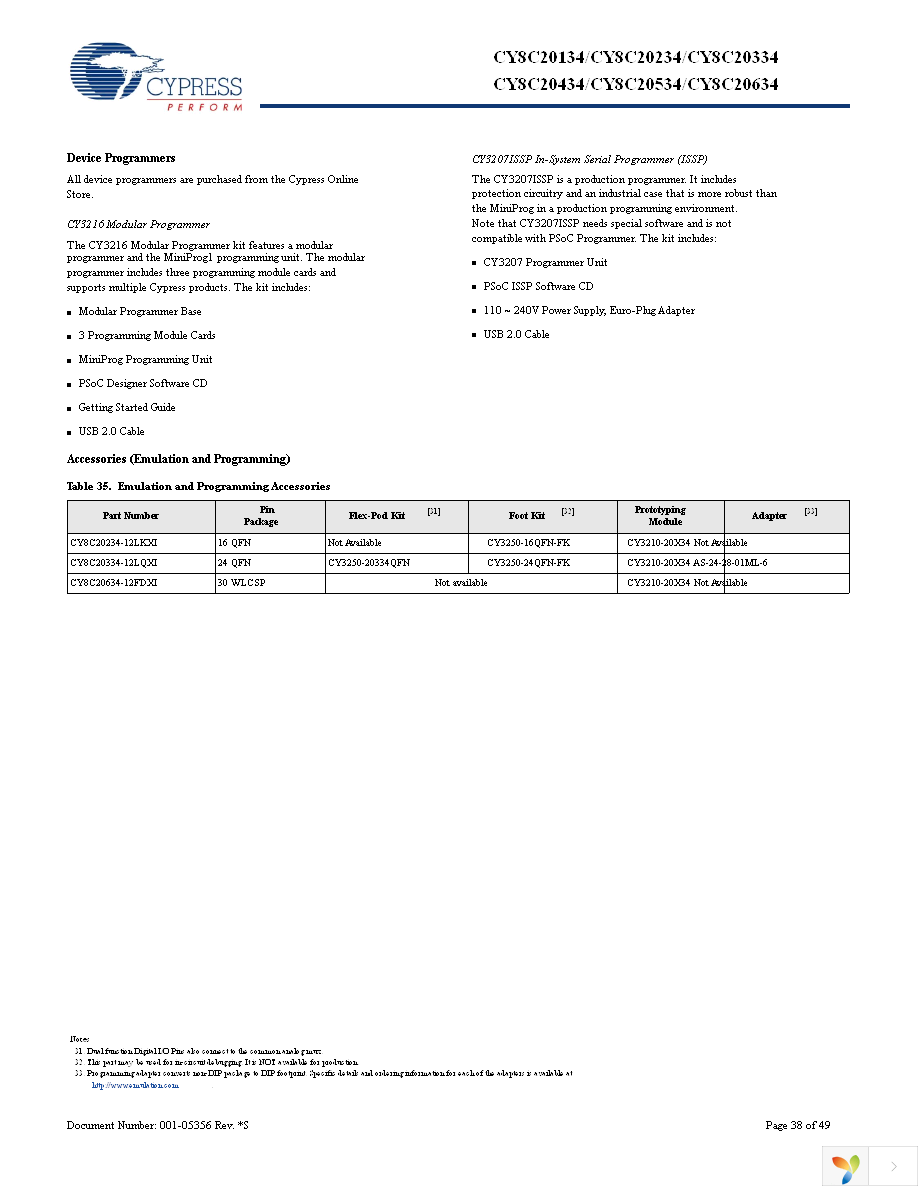 CY8C20434-12LQXI Page 38