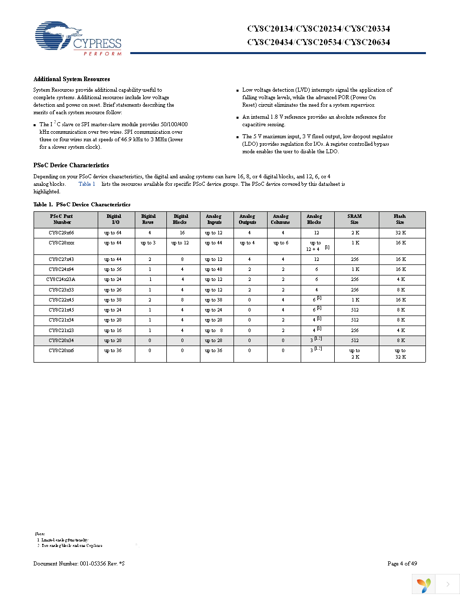 CY8C20434-12LQXI Page 4