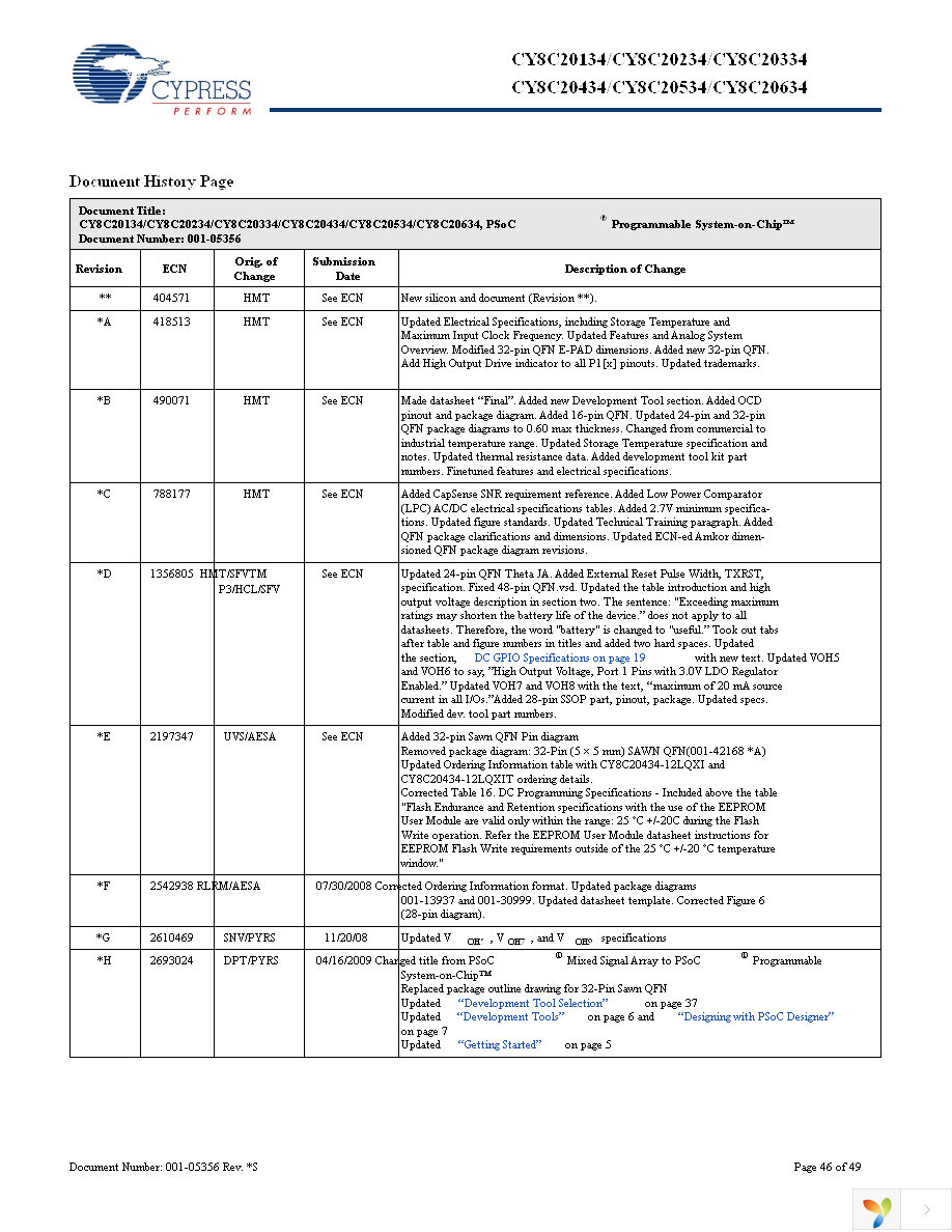 CY8C20434-12LQXI Page 46