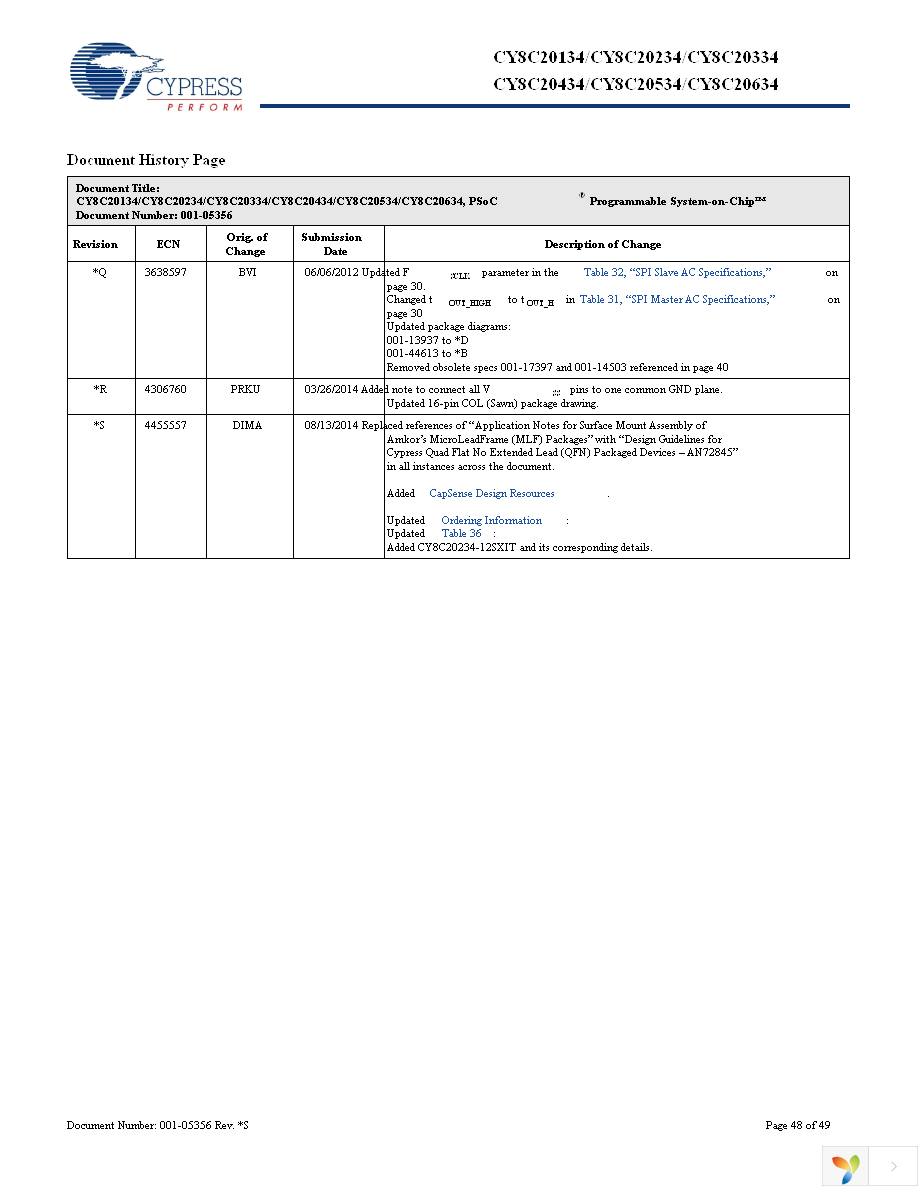 CY8C20434-12LQXI Page 48