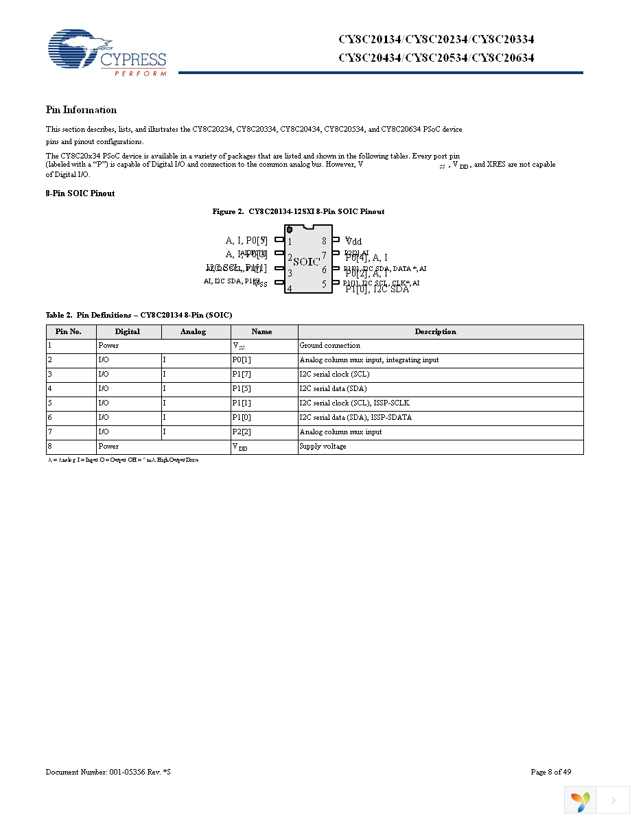 CY8C20434-12LQXI Page 8