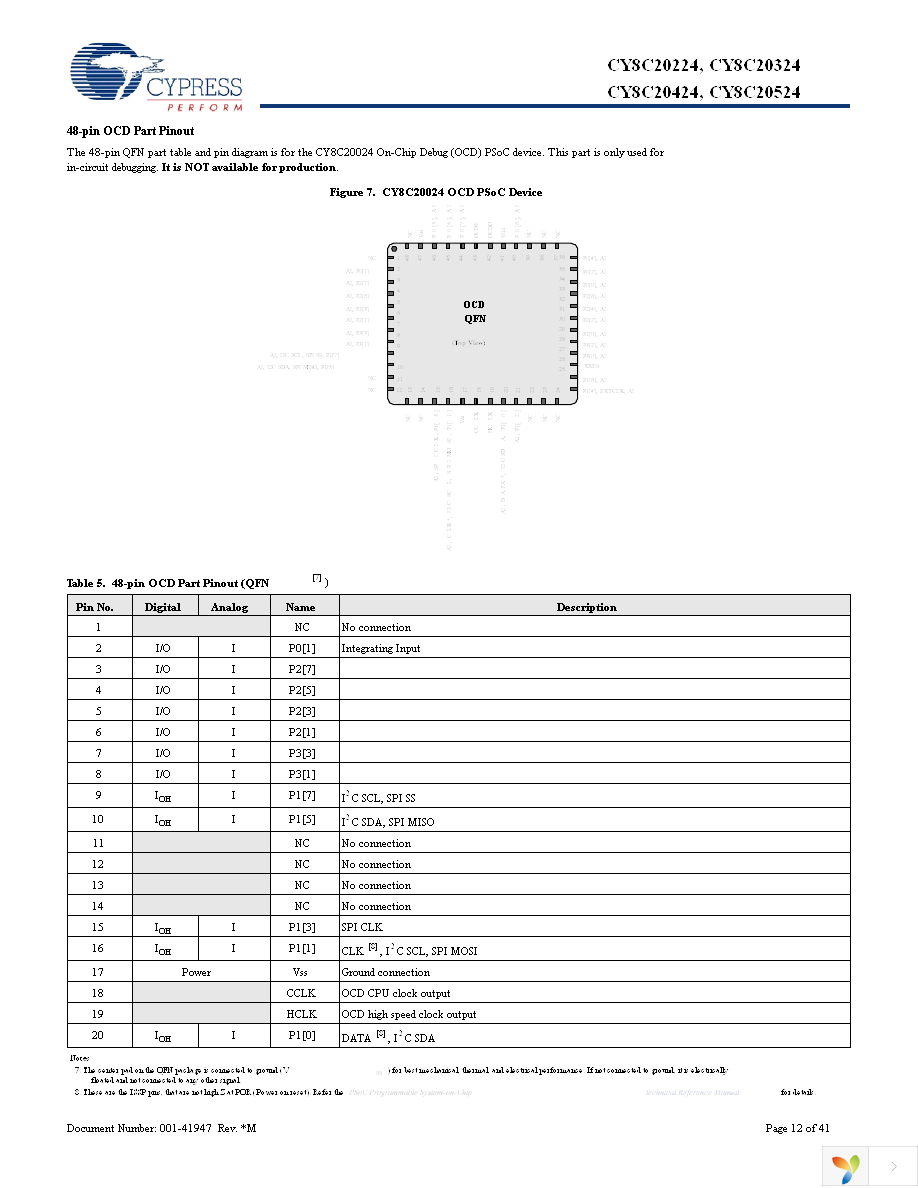 CY8C20424-12LQXI Page 12