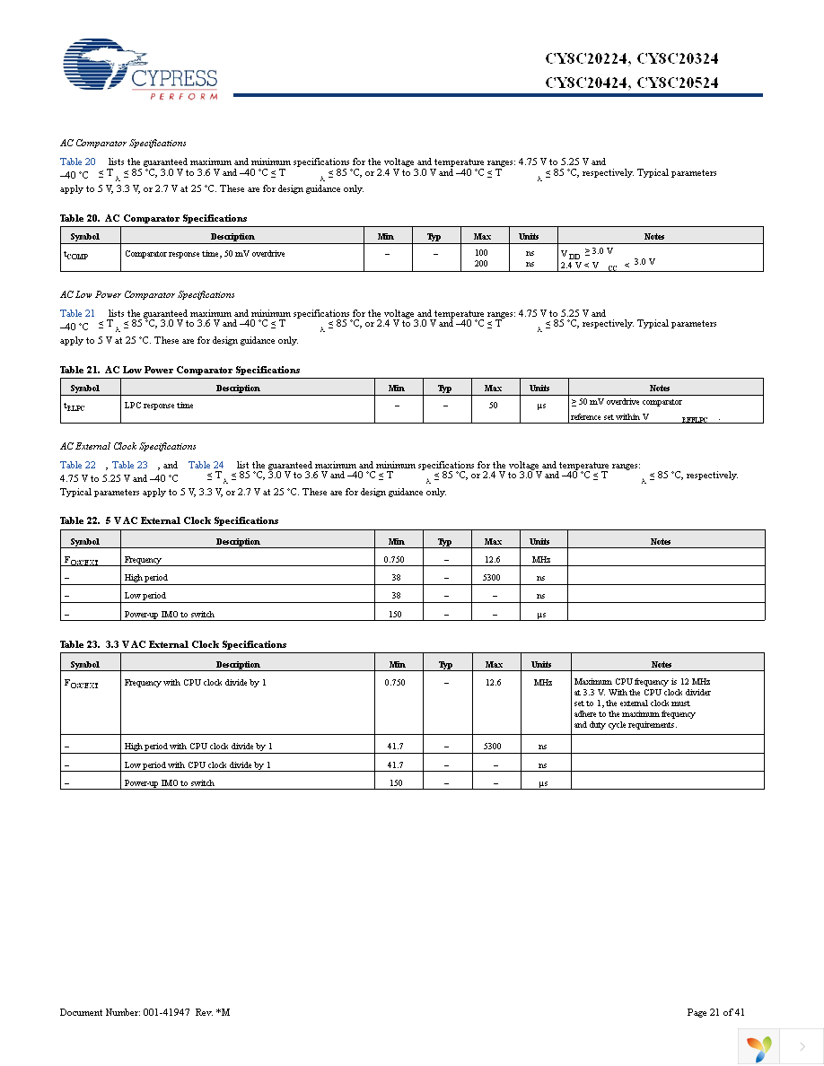 CY8C20424-12LQXI Page 21