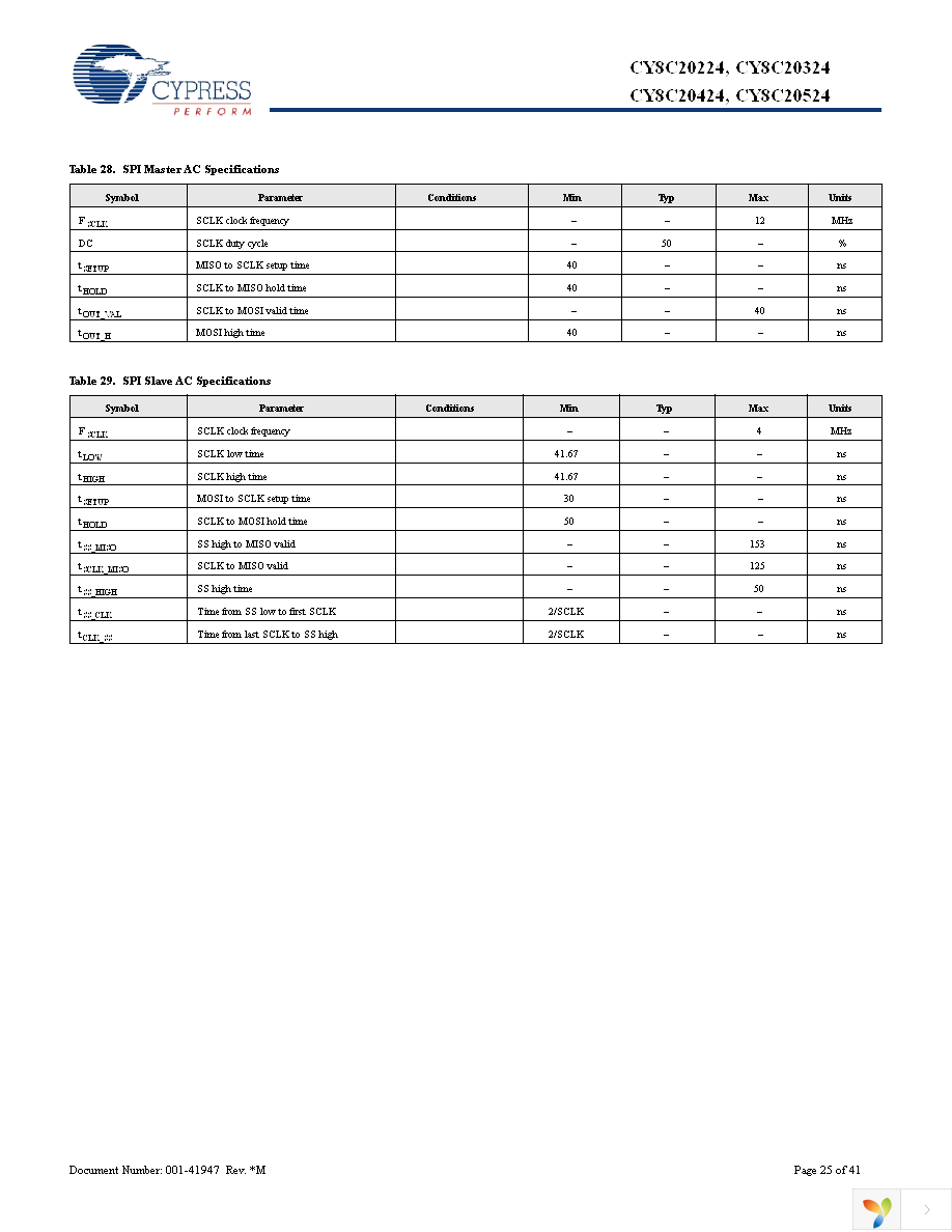 CY8C20424-12LQXI Page 25