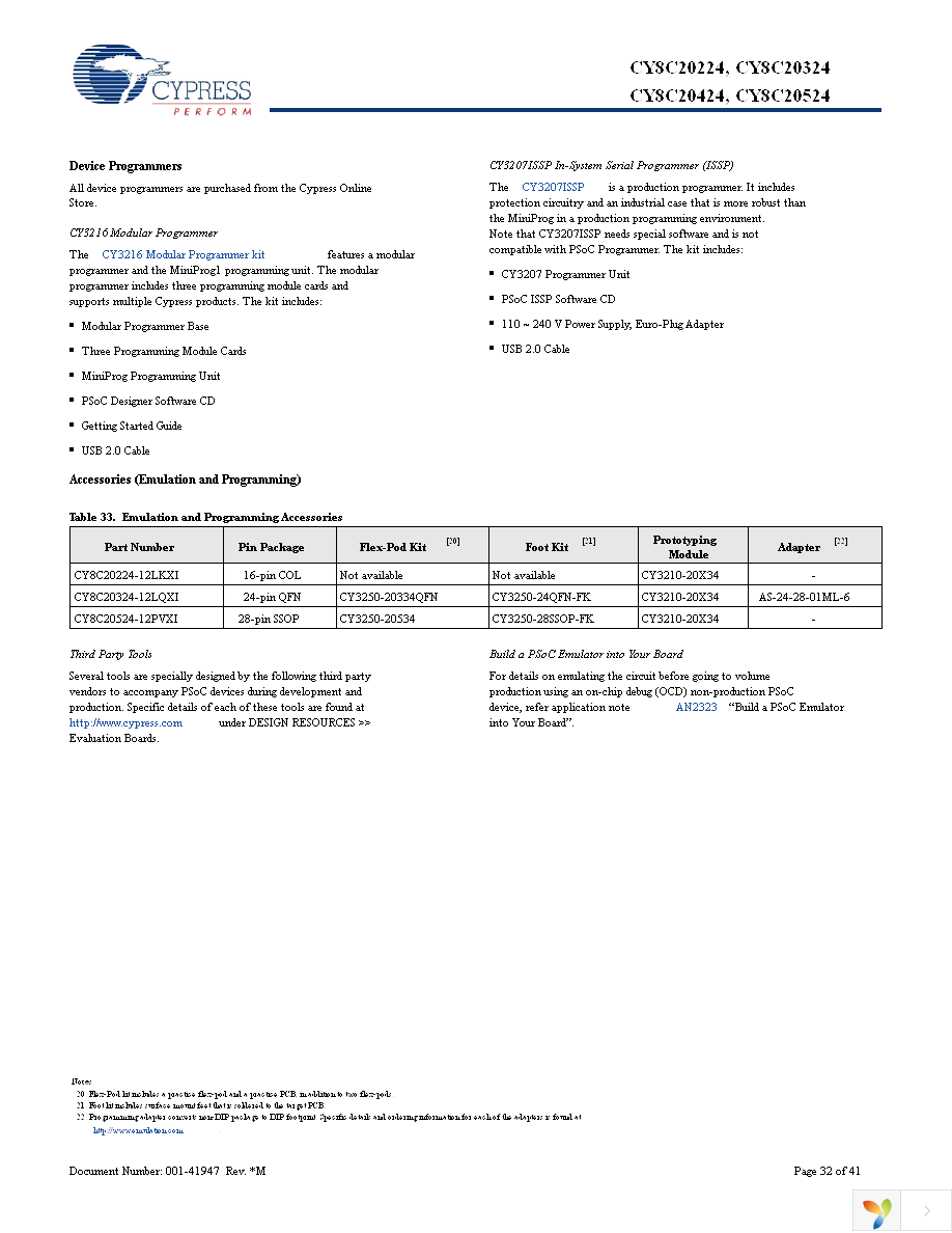 CY8C20424-12LQXI Page 32