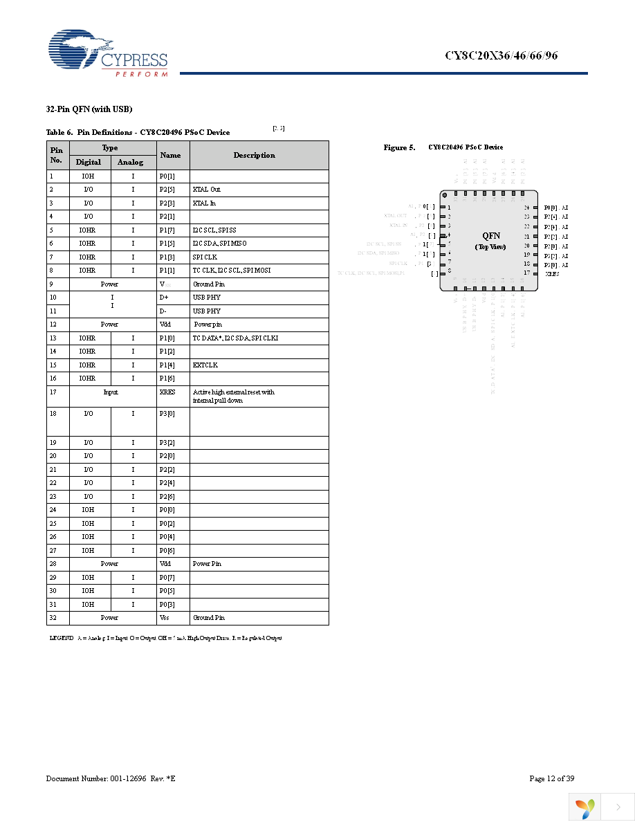 CY8C20334-12LQXI Page 12