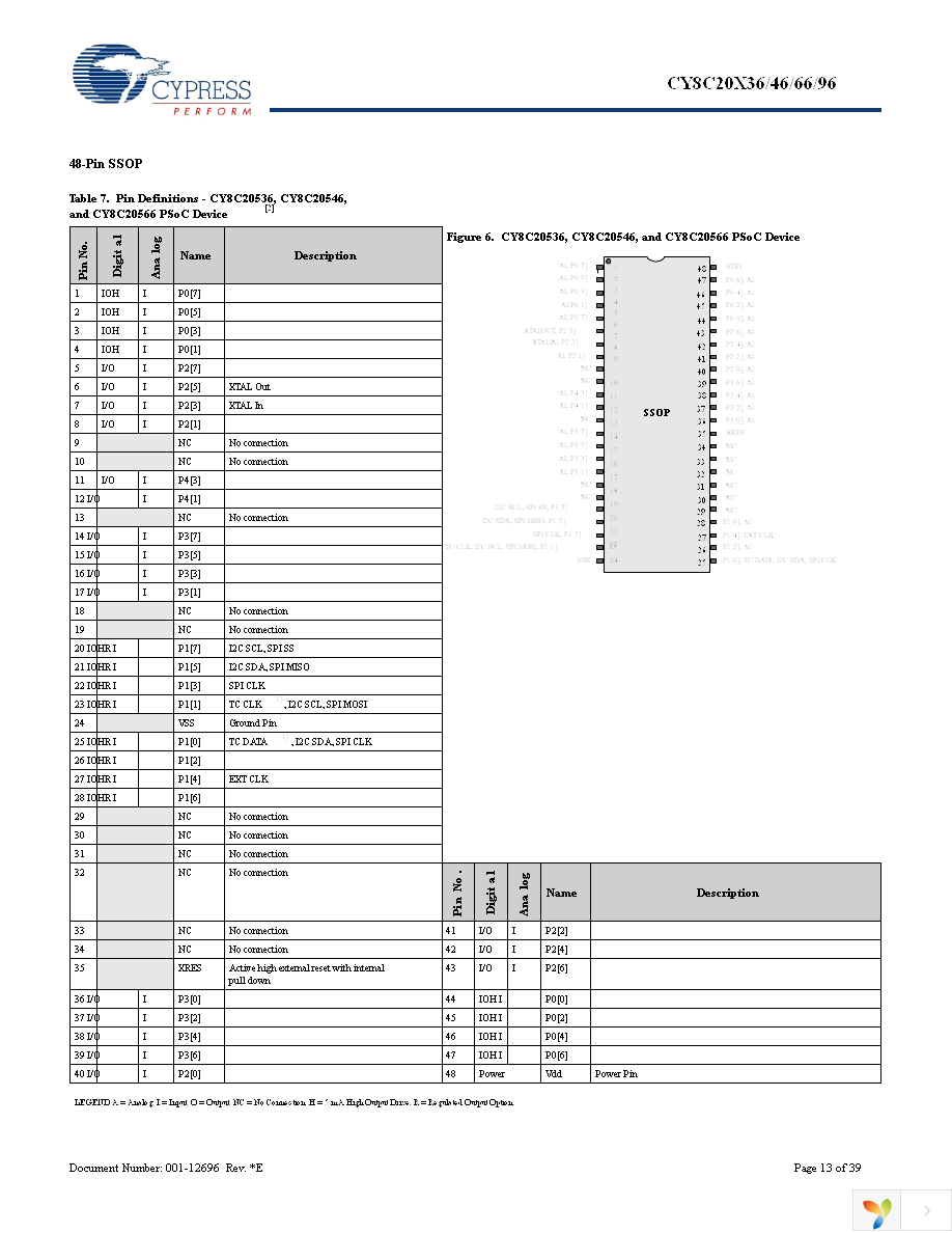 CY8C20334-12LQXI Page 13