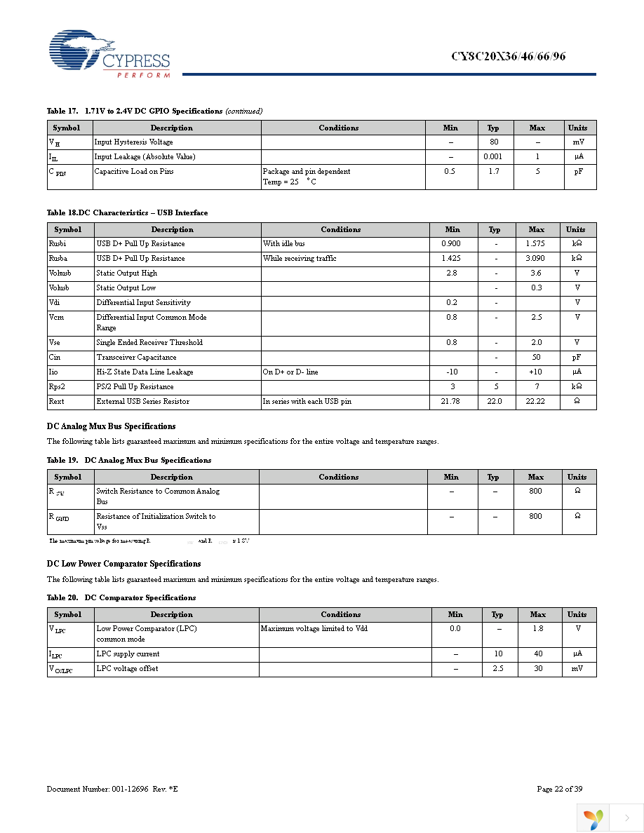 CY8C20334-12LQXI Page 22