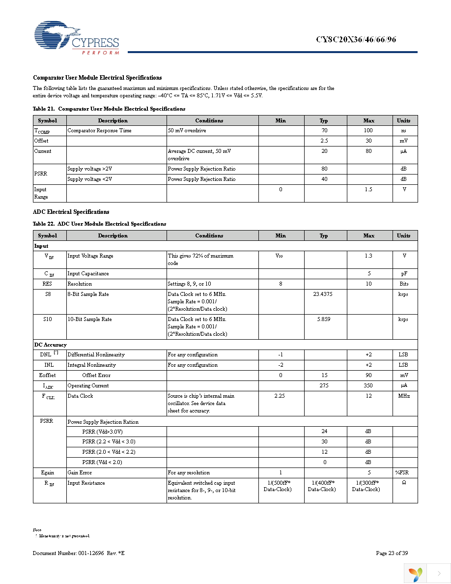 CY8C20334-12LQXI Page 23