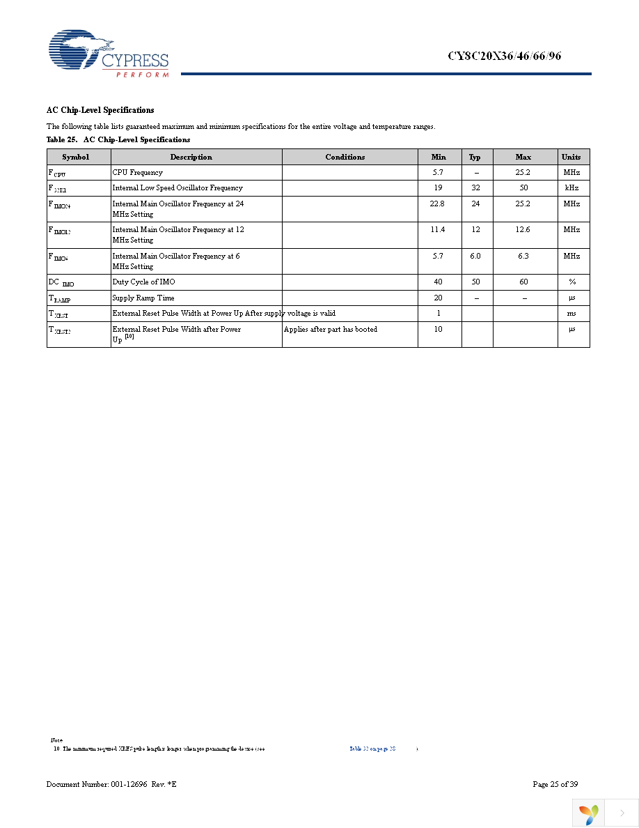 CY8C20334-12LQXI Page 25