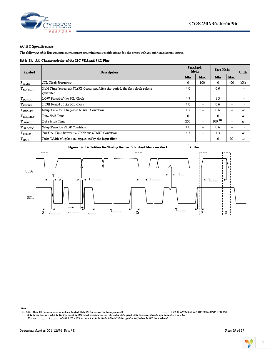 CY8C20334-12LQXI Page 29