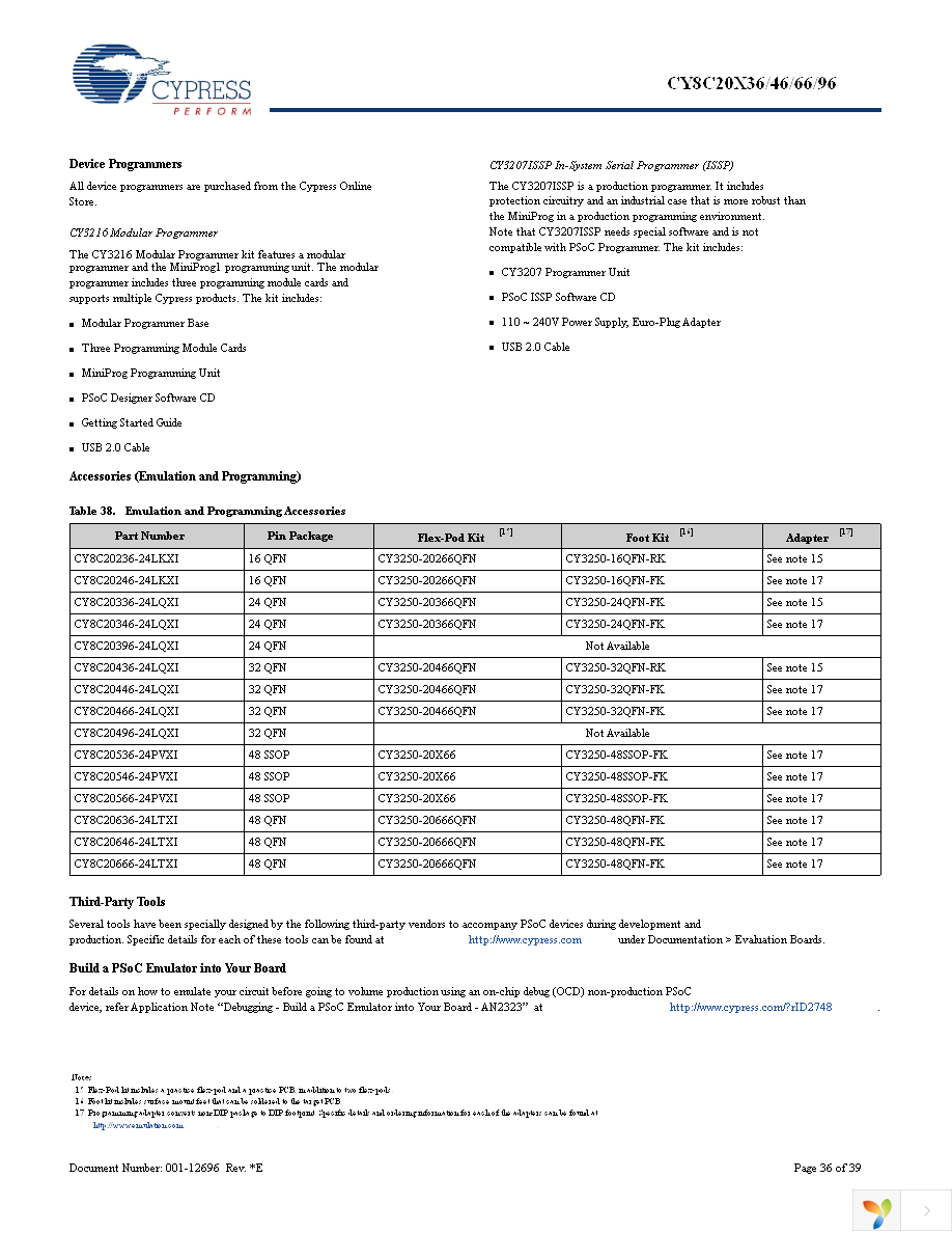 CY8C20334-12LQXI Page 36