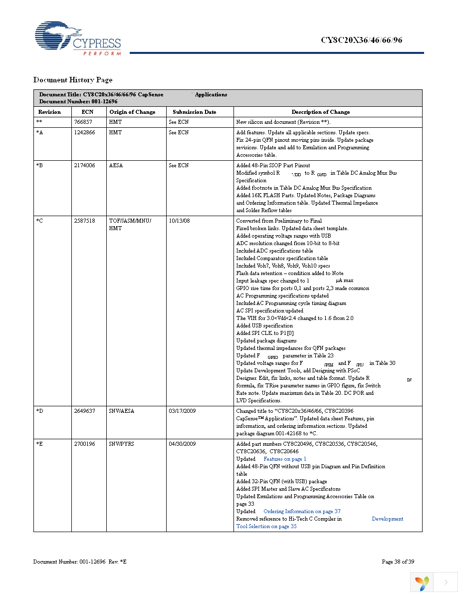 CY8C20334-12LQXI Page 38