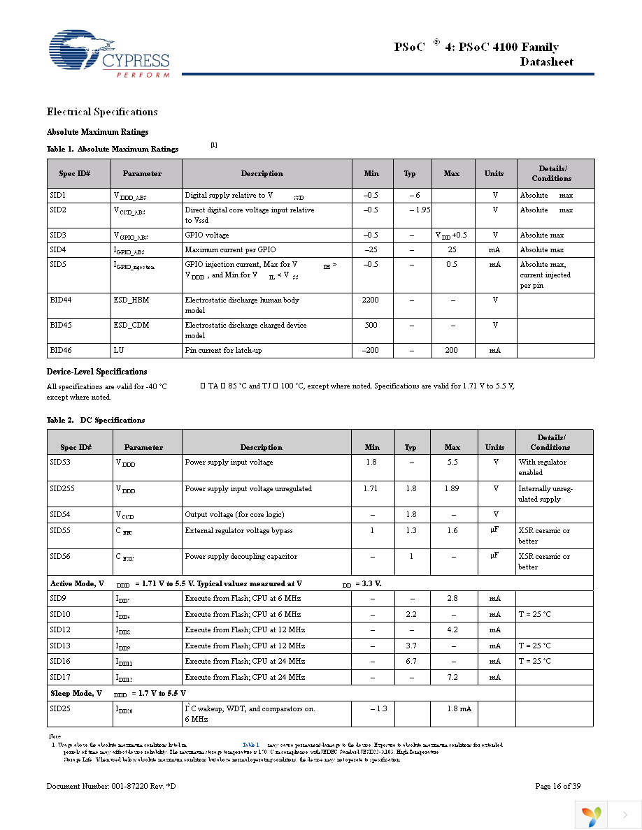 CY8C4125LQI-483 Page 16