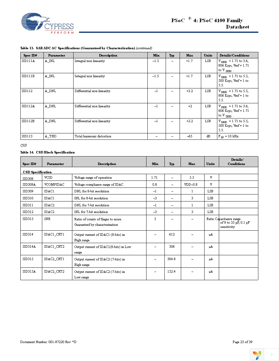 CY8C4125LQI-483 Page 23