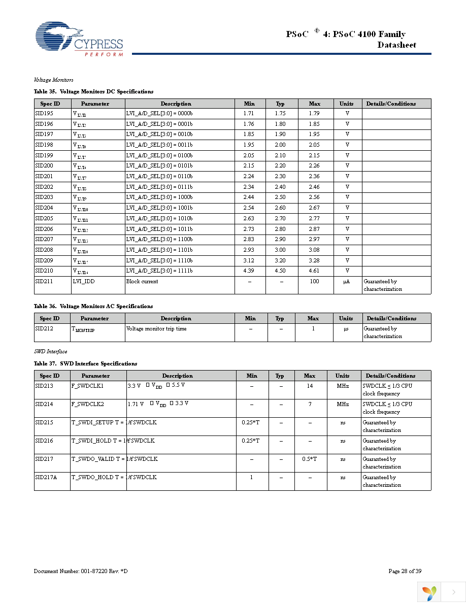 CY8C4125LQI-483 Page 28