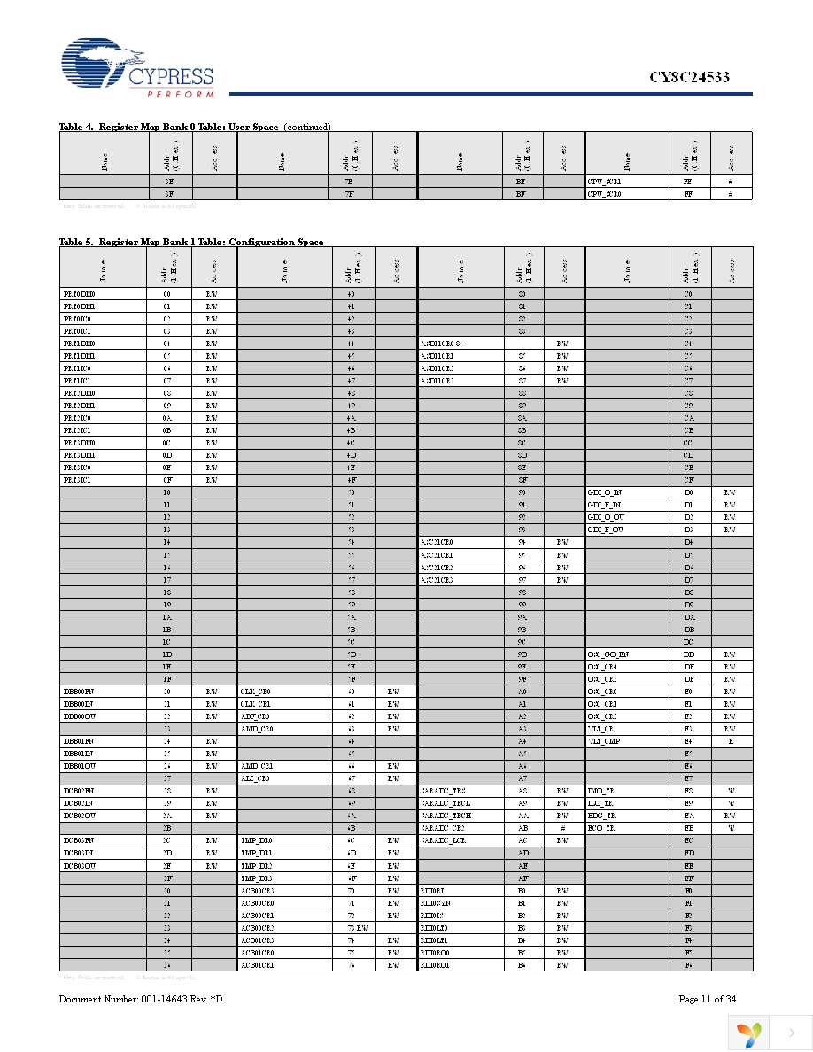 CY8C24533-24PVXI Page 11